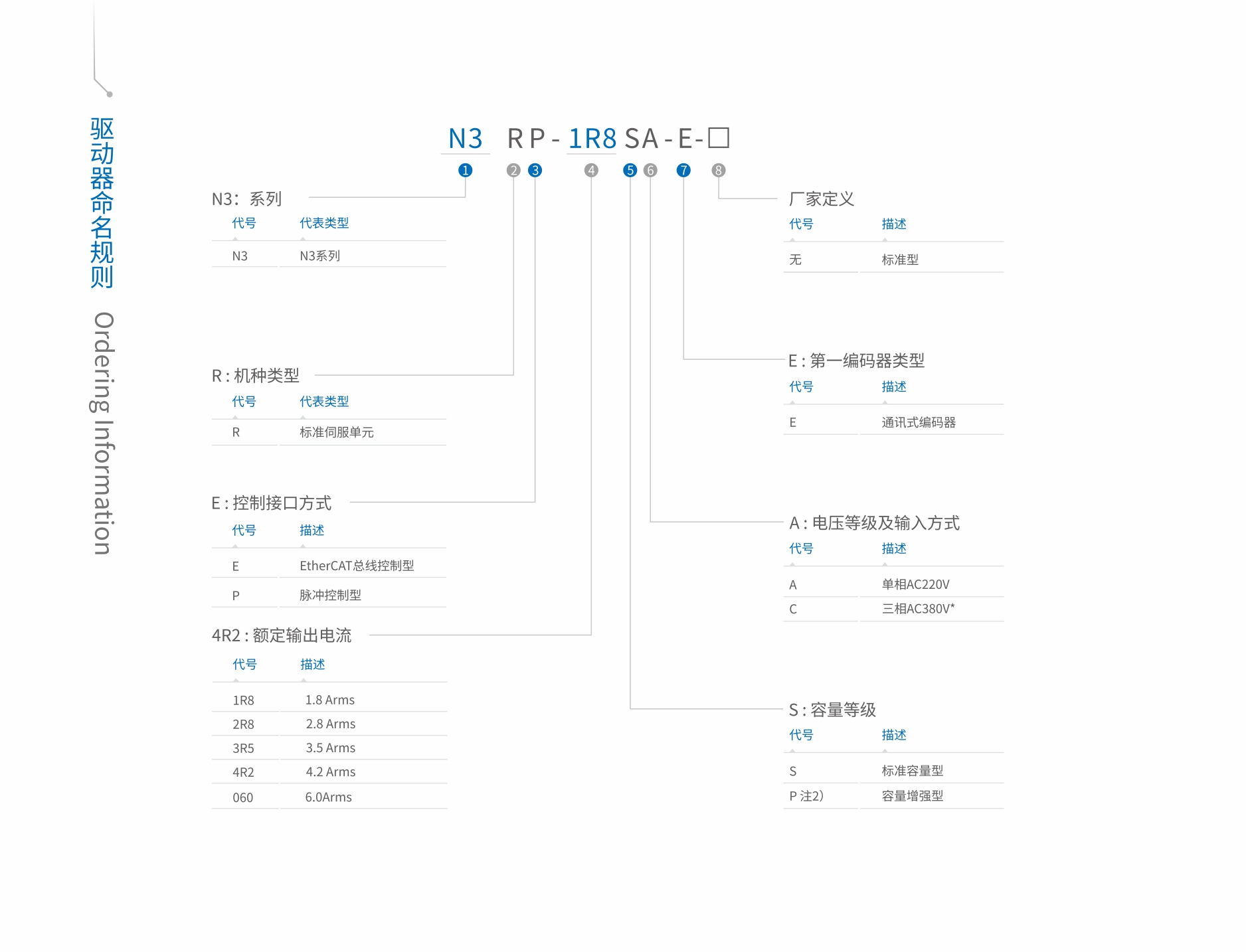 脈沖型分類(lèi)規(guī)則.jpg